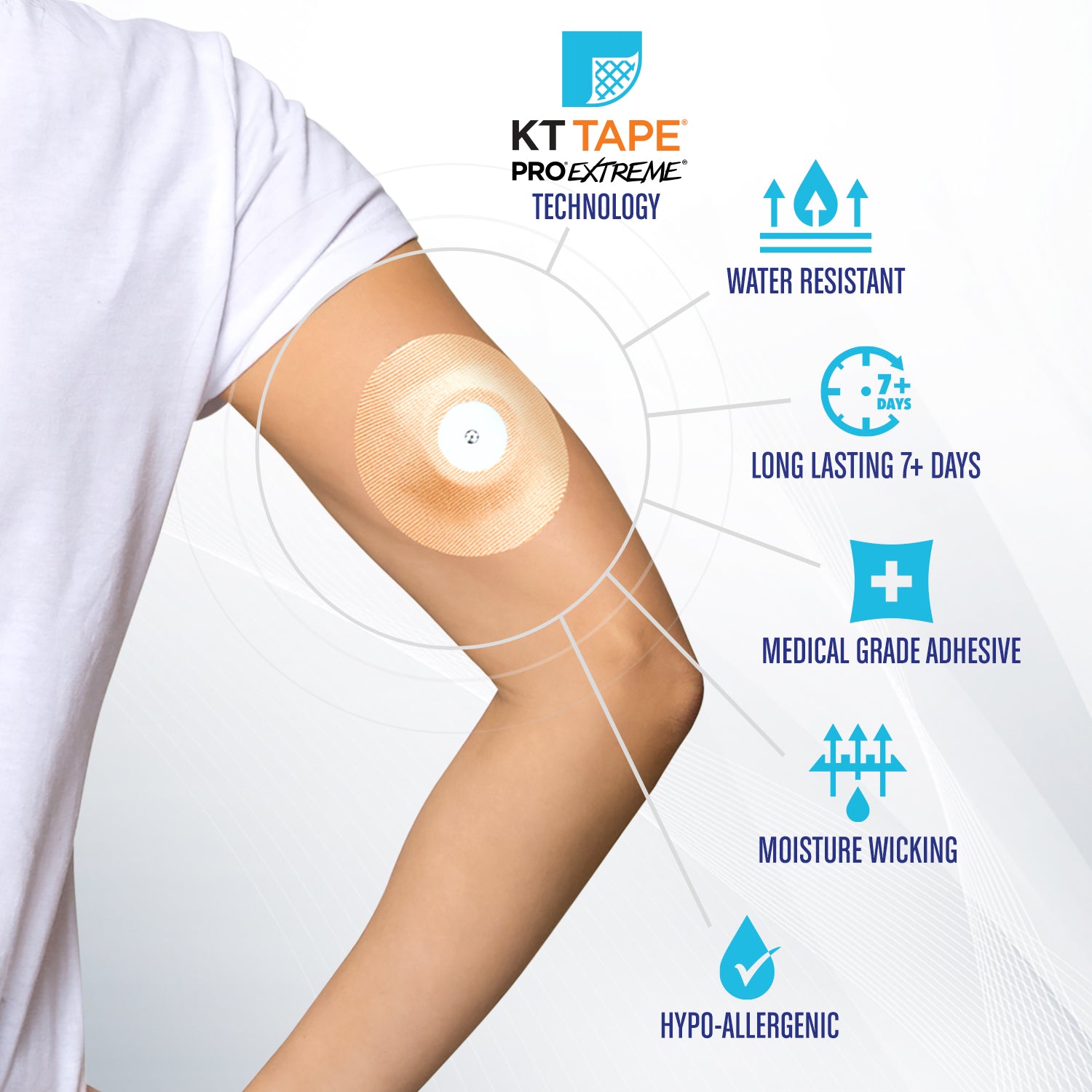 RightCare CGM Adhesive Patch made with KT Tape, Libre, Bag of 25 36735707